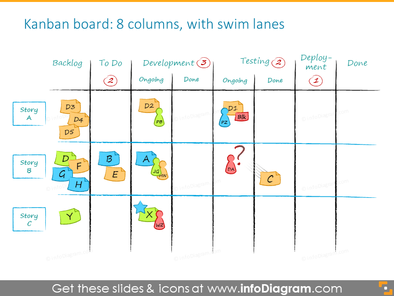 Exemplo do quadro Kanban com canais