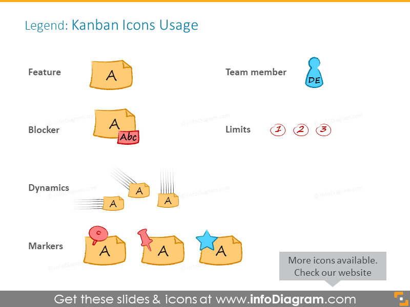 Exemplo de uma lenda para um quadro Kanban