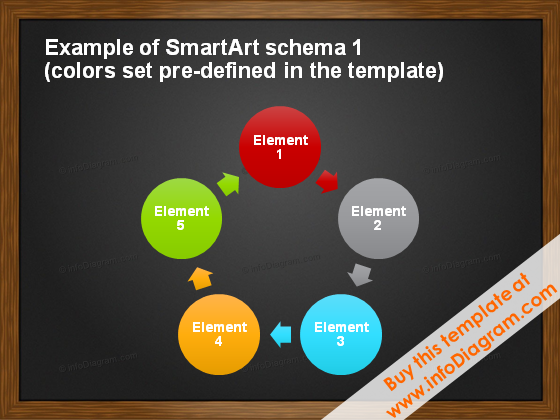 SmartArt on Blackboard PowerPoint background