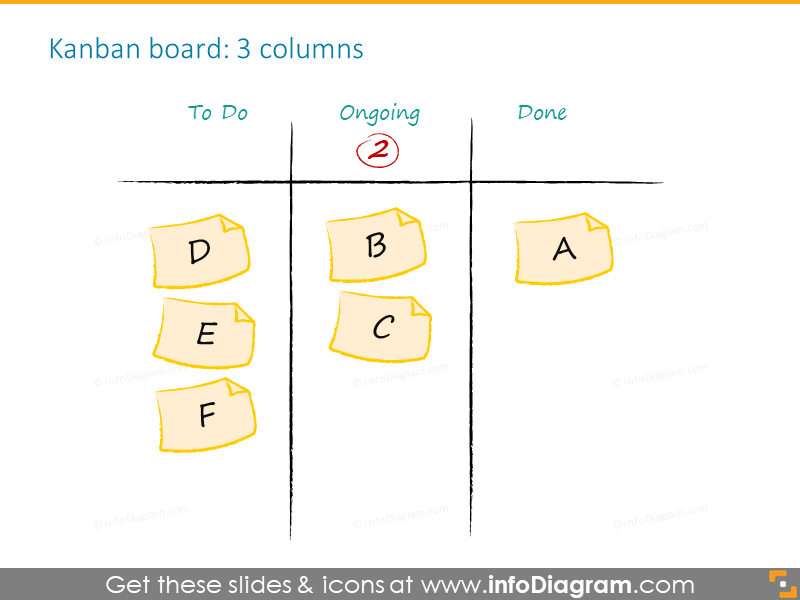 quadro kanban de 3 colunas