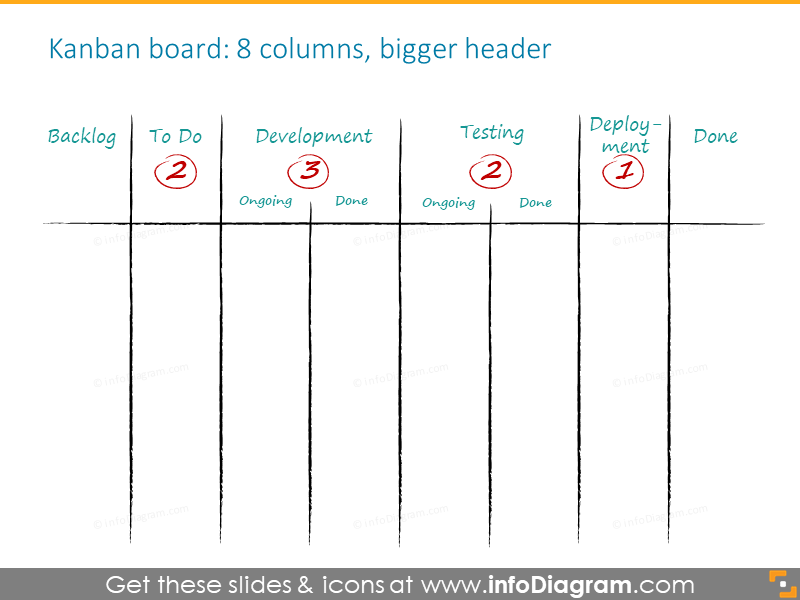 8 columns Kanban board with a bigger header