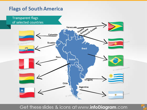 Bandeiras PPT Colômbia Peru Chile Equador Guiana Venezuela Suriname