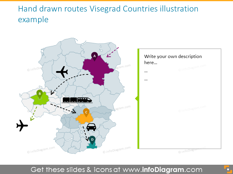 Handgezeichnete Routen Visegrad-Länder Diagramm