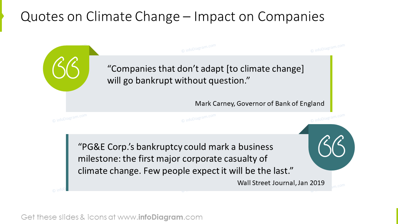 Quotes on climate change: impact on companies