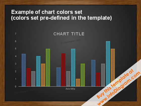 Chart on Blackboard PowerPoint Template