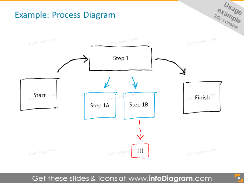 Prozessdiagramm