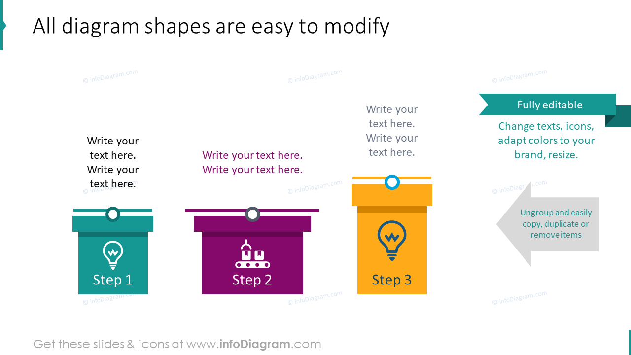 Adaptability of all diagrams