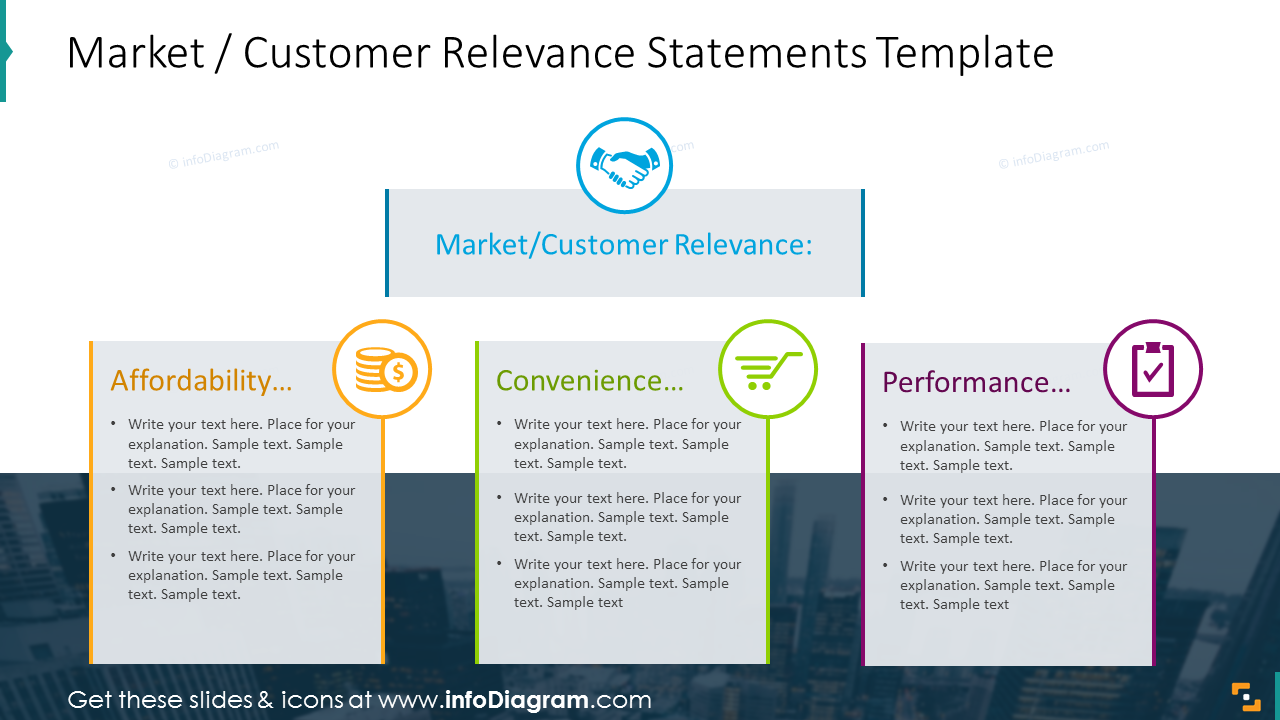 Market and customer relevance statements diagram with icons