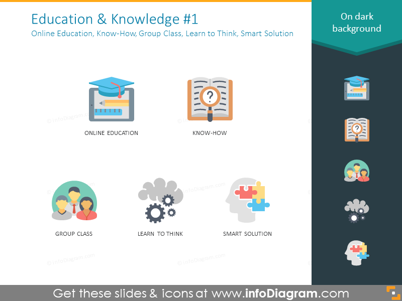 educação online, know-how, aula em grupo, aprender a pensar, solução inteligente
