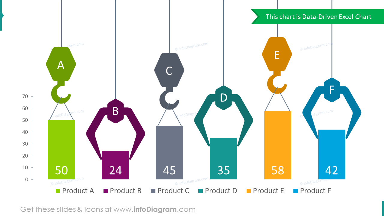 Élever un graphique à colonnes pour 6 catégories d'articles.