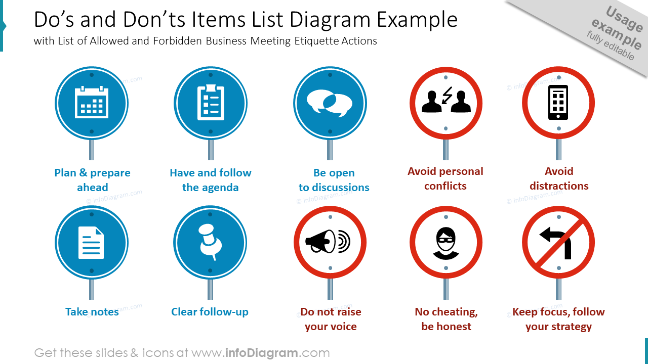 Do's and Don'ts Items List Diagram