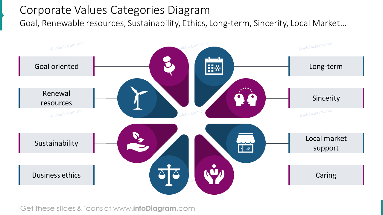 Plantilla PPT de Valores Corporativos Con Categorías - infoDiagram
