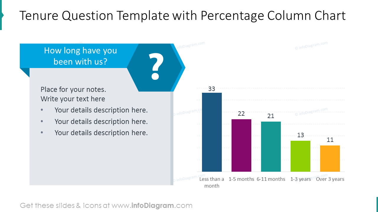 Tenure Question Bar Chart Template - infoDiagram