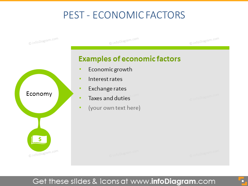 Facteurs économiques PEST - infoDiagram