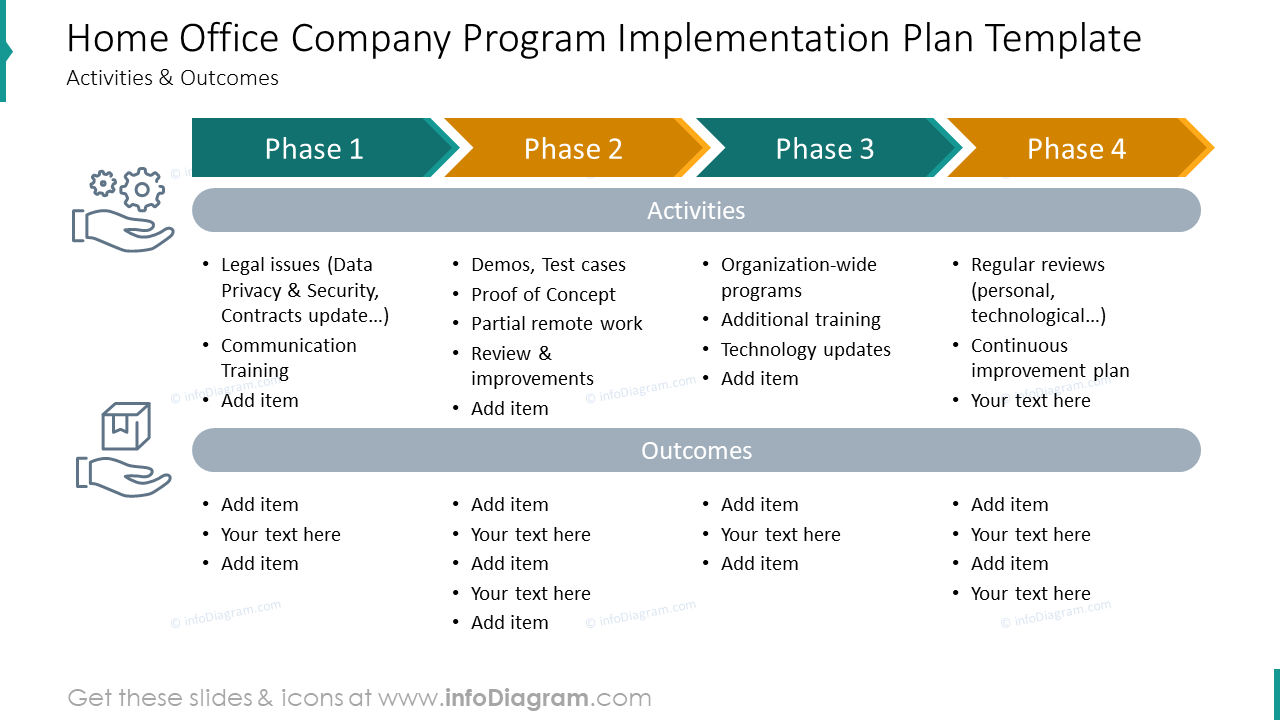 Plano de implementação do programa da empresa de home office