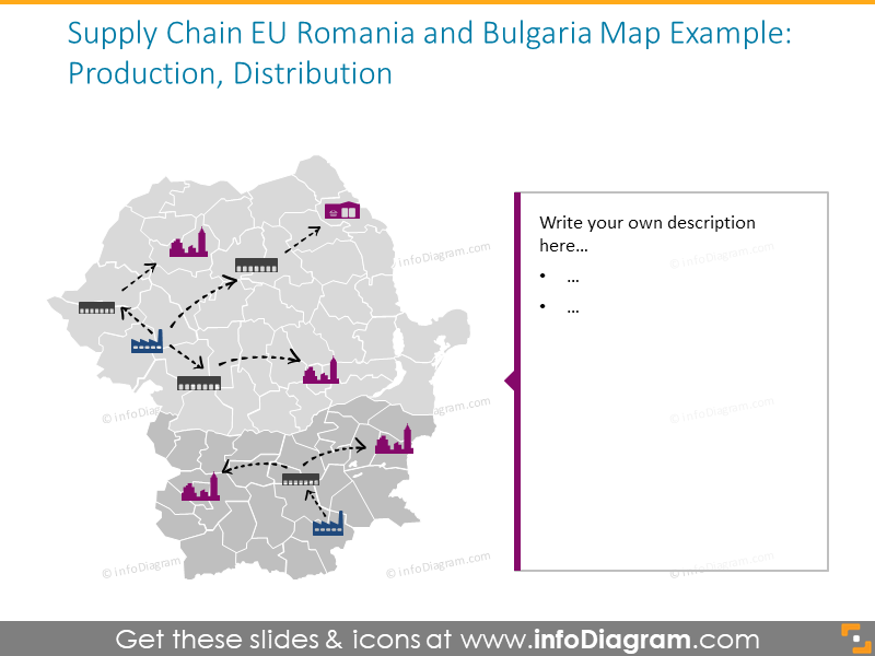Romania and Bulgaria Supply Chain Map