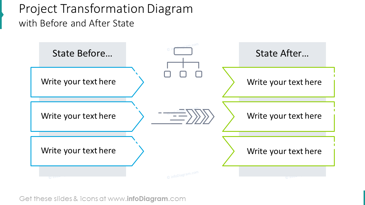 Project transformation diagram 