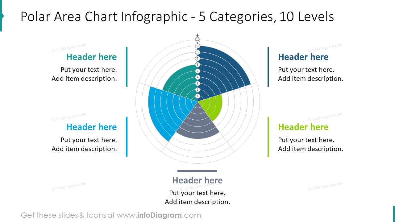 Gráfico de Área Polar com 5 Categorias e 10 Níveis - infoDiagram