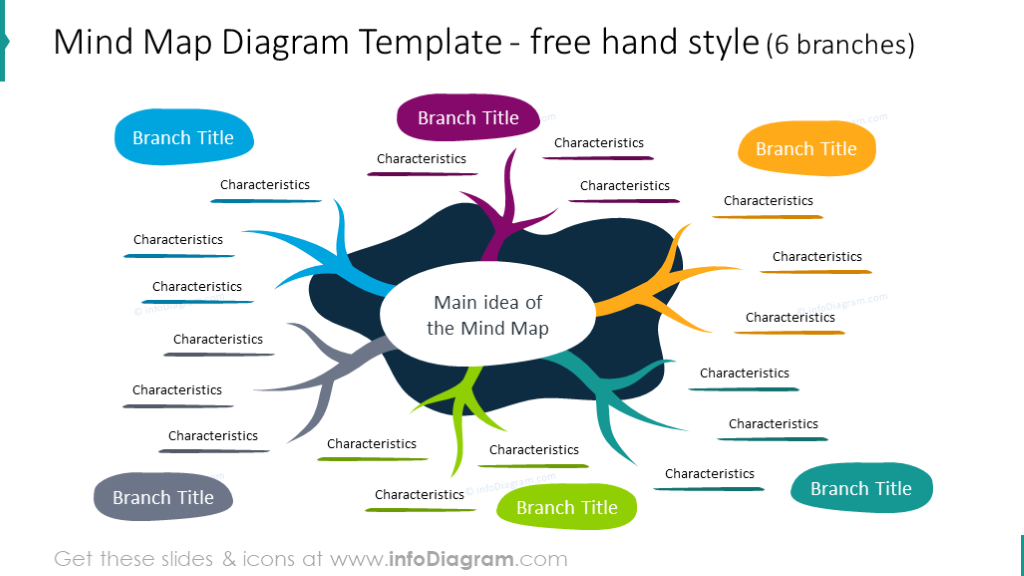 Plantilla de Mapa Mental | Diapositivas de Plantilla de PowerPoint para Presentaciones Profesionales