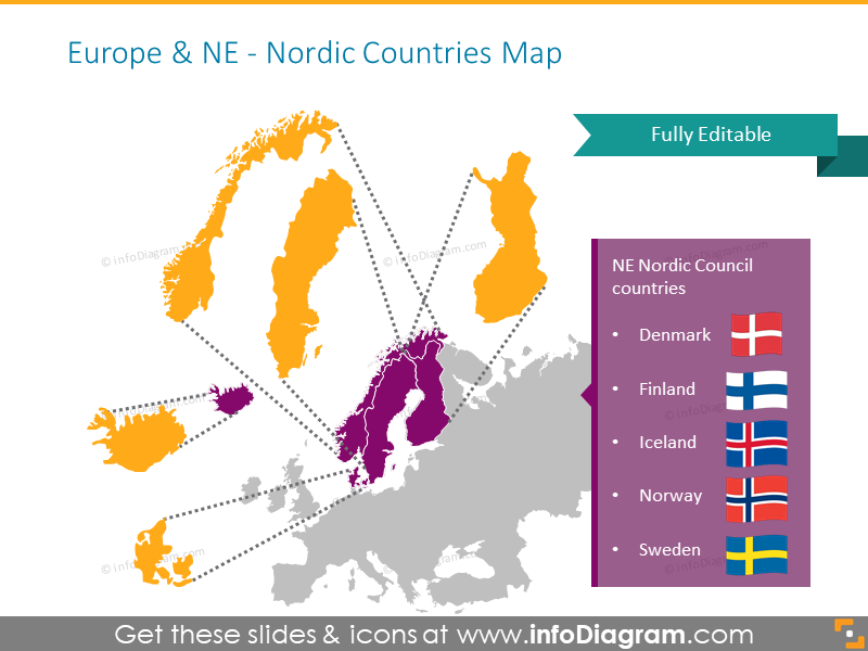 Exemple de la carte des pays nordiques