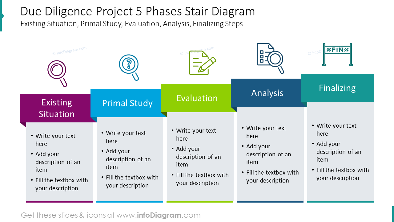 Due Diligence Phases PowerPoint Slide