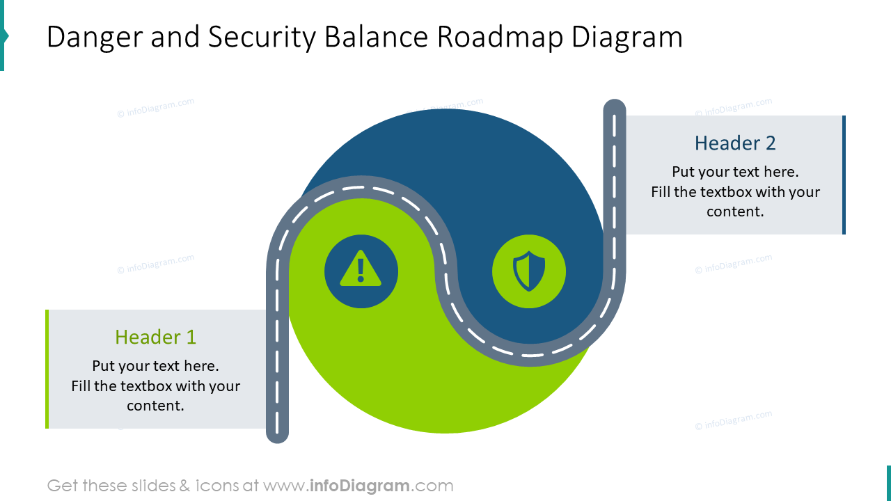 Plantilla de PPT de Hoja de Ruta de Equilibrio de Peligro y Seguridad