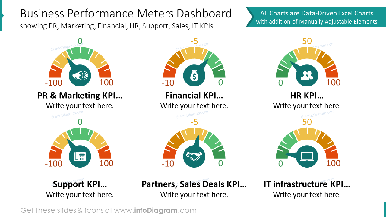 Modèle de tableau de bord des indicateurs de performance commerciale