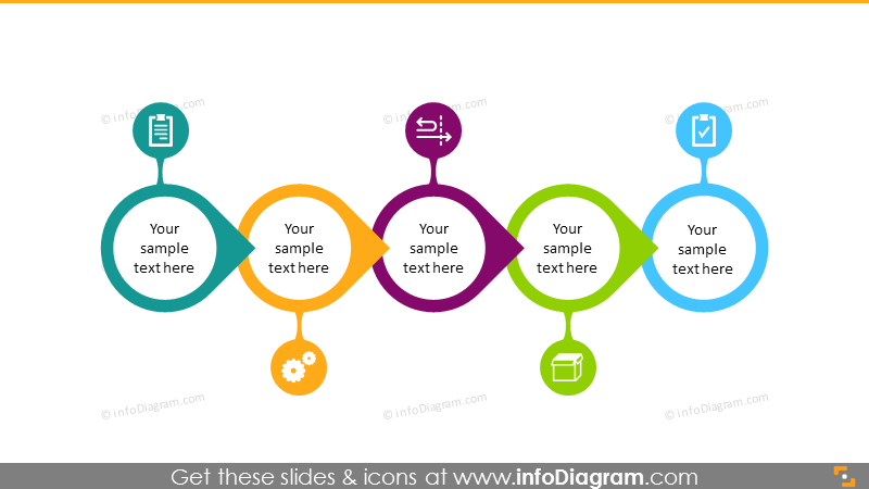Linear 5 stages roadmap icon signs timeline
