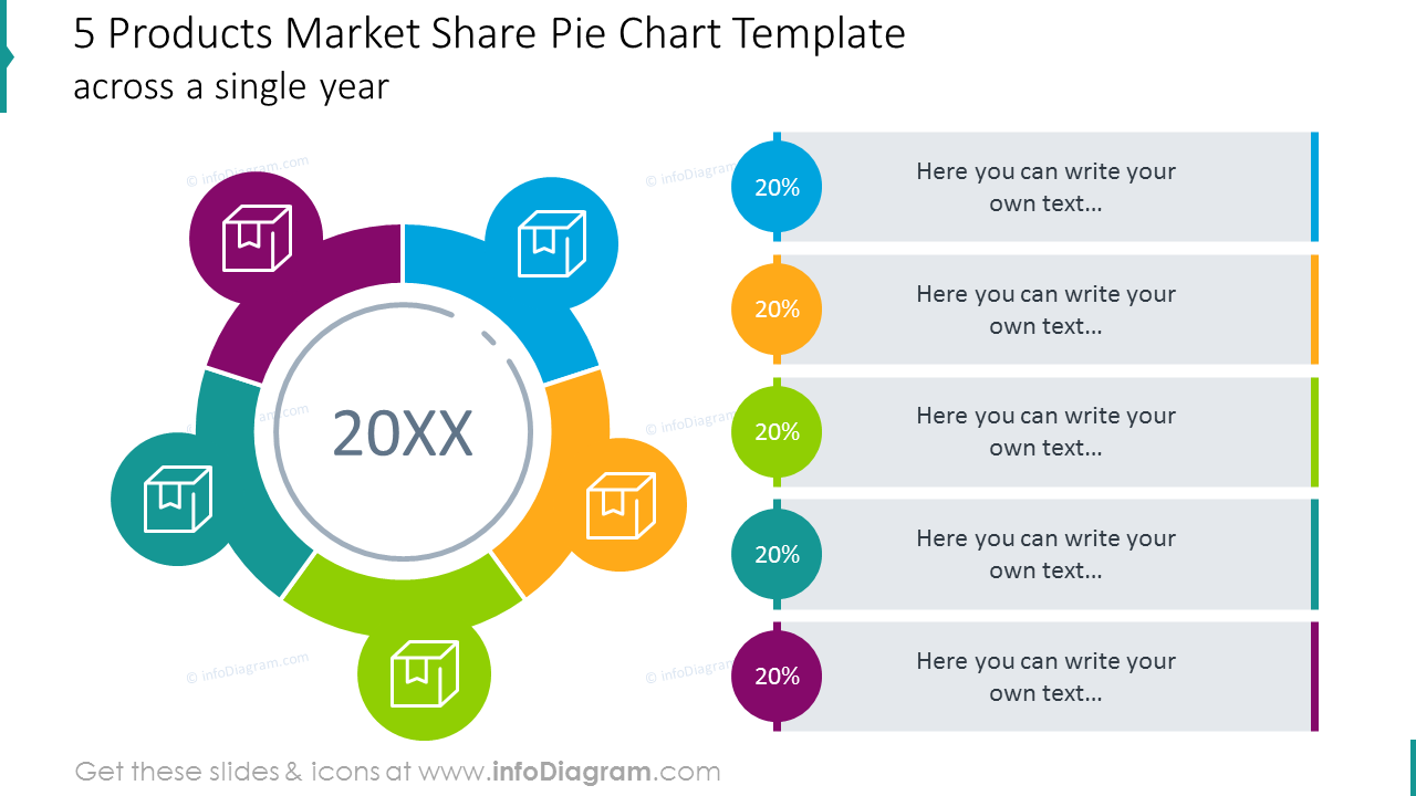 Products Sales Turnover Comparison Template 4 items charts with description placeholder