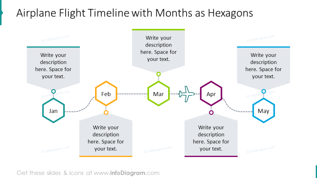 Chronologie mensuelle du vol en avion avec description textuelle et hexagones