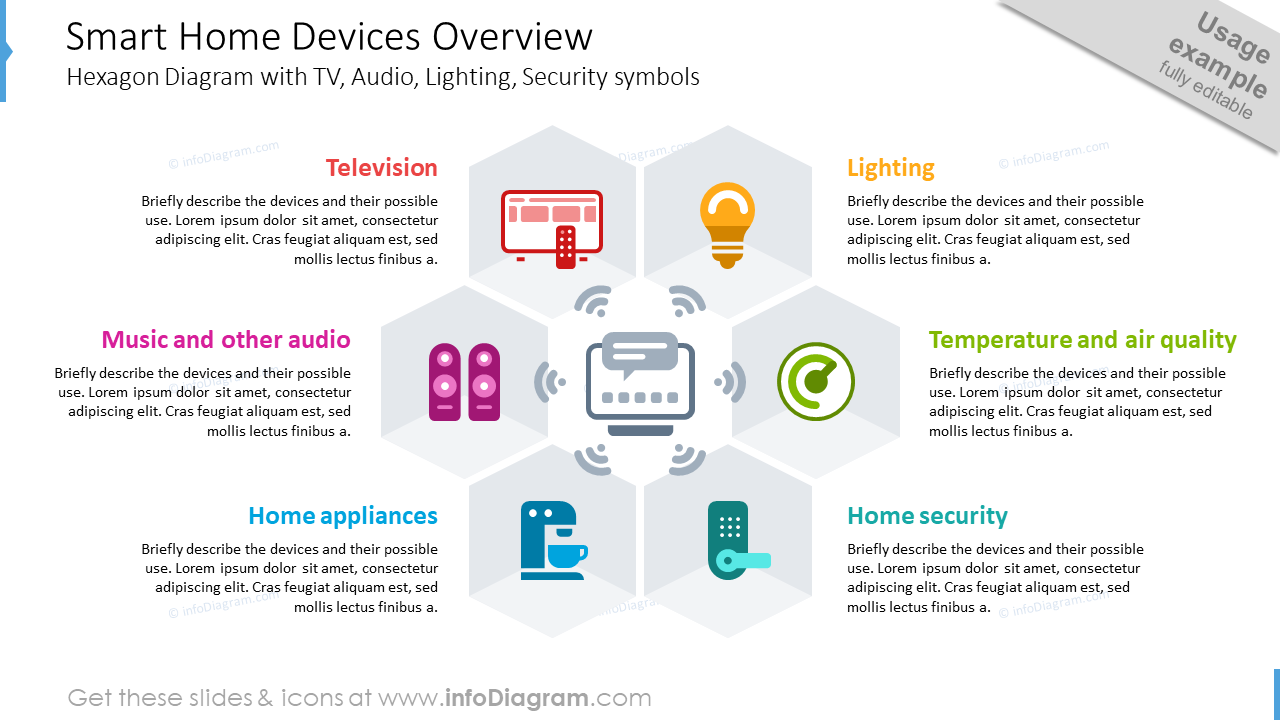 Smart Home Devices Overview PPT Template