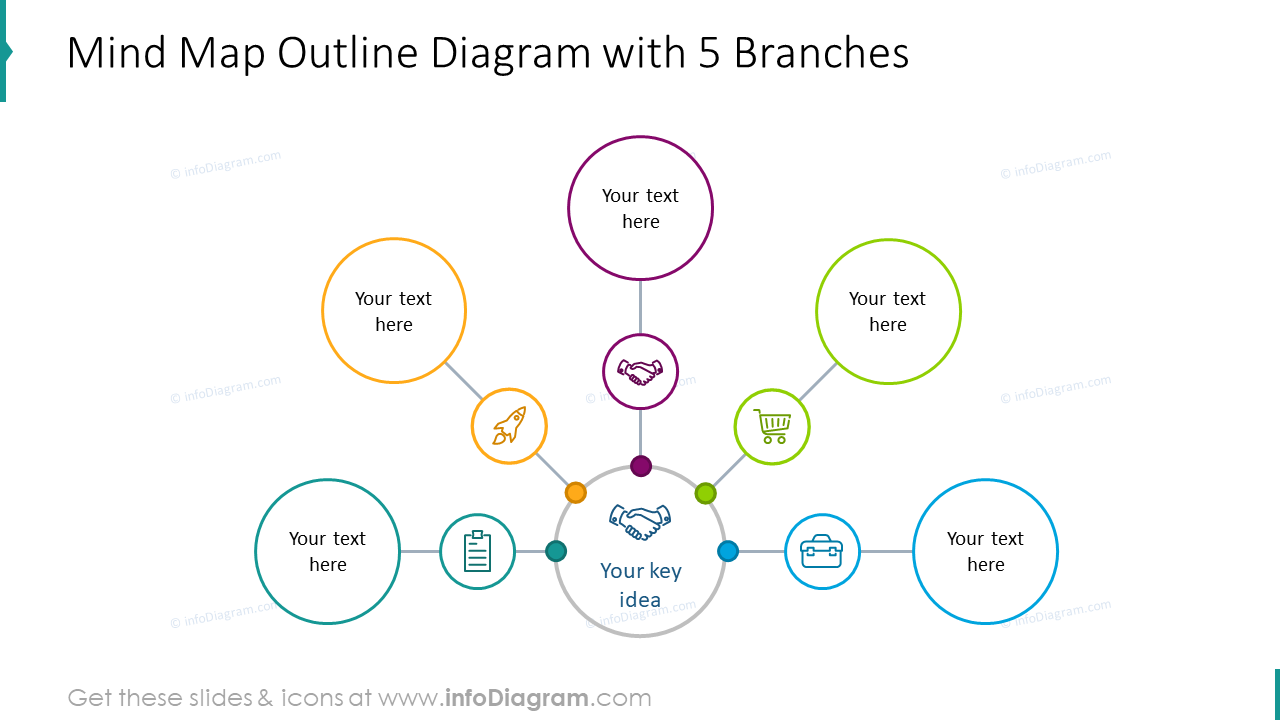 Mindmap mit 5 Zweigen PPT-Folie