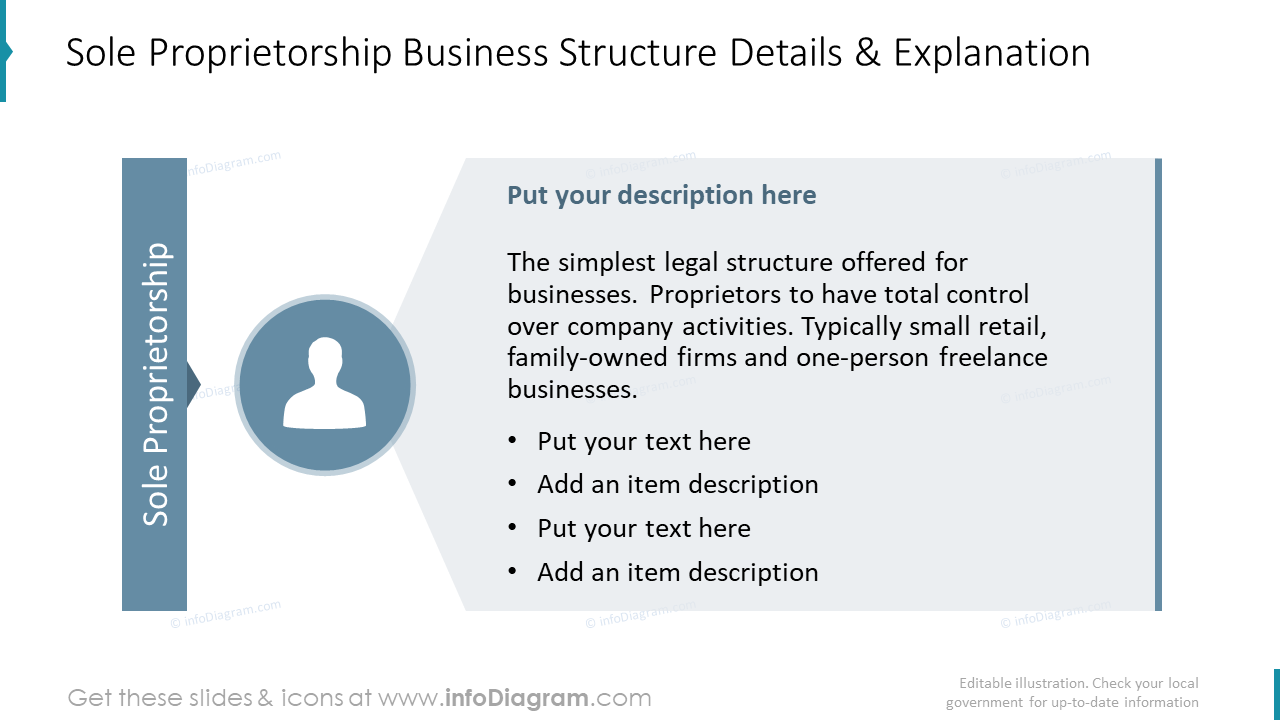 Détails et explication de la structure d'entreprise de l'entreprise individuelle