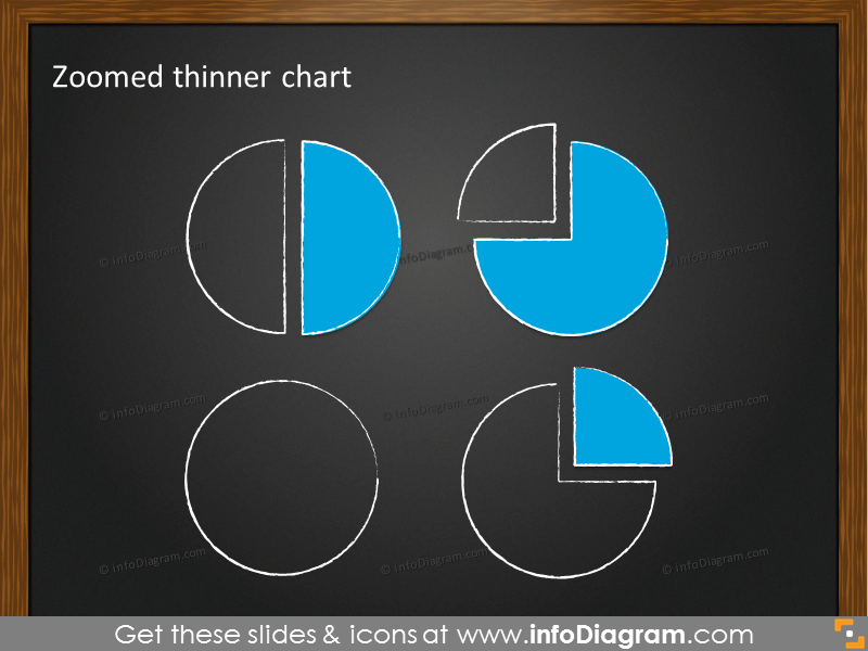 gezoomtes dünneres Tortendiagramm
