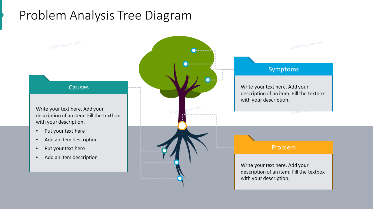 Problemanalysediagramm