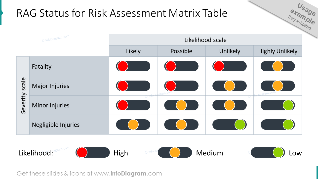 RAG-Status-Folie für die Risikobewertungsmatrix-Tabelle