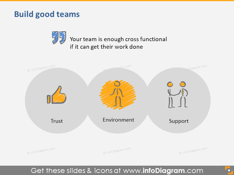 Gute Team Scrum-Tipps erstellen