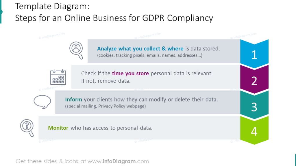 Steps for an online business for GDPR compliance