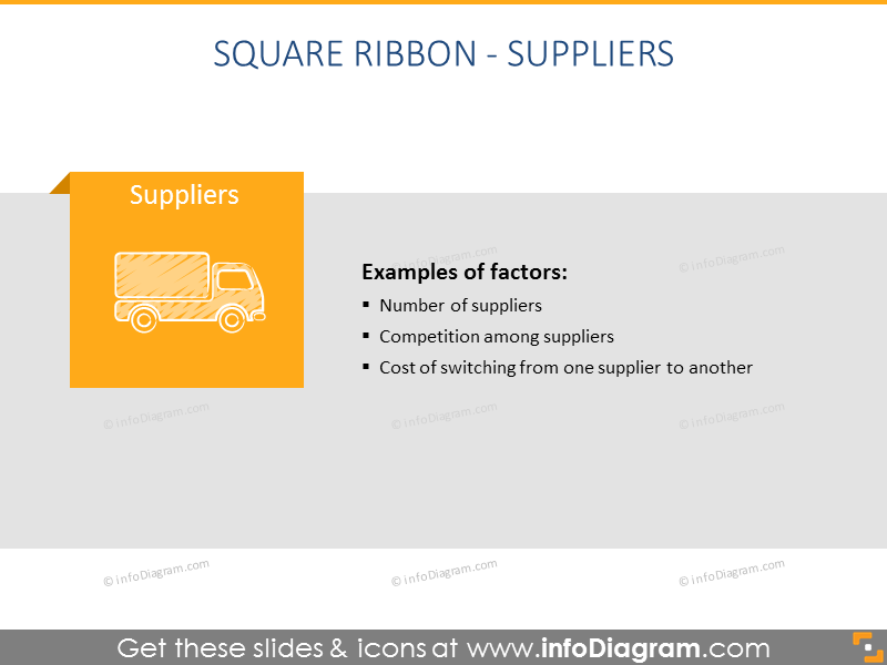 Porter's Model - Suppliers Power Slide