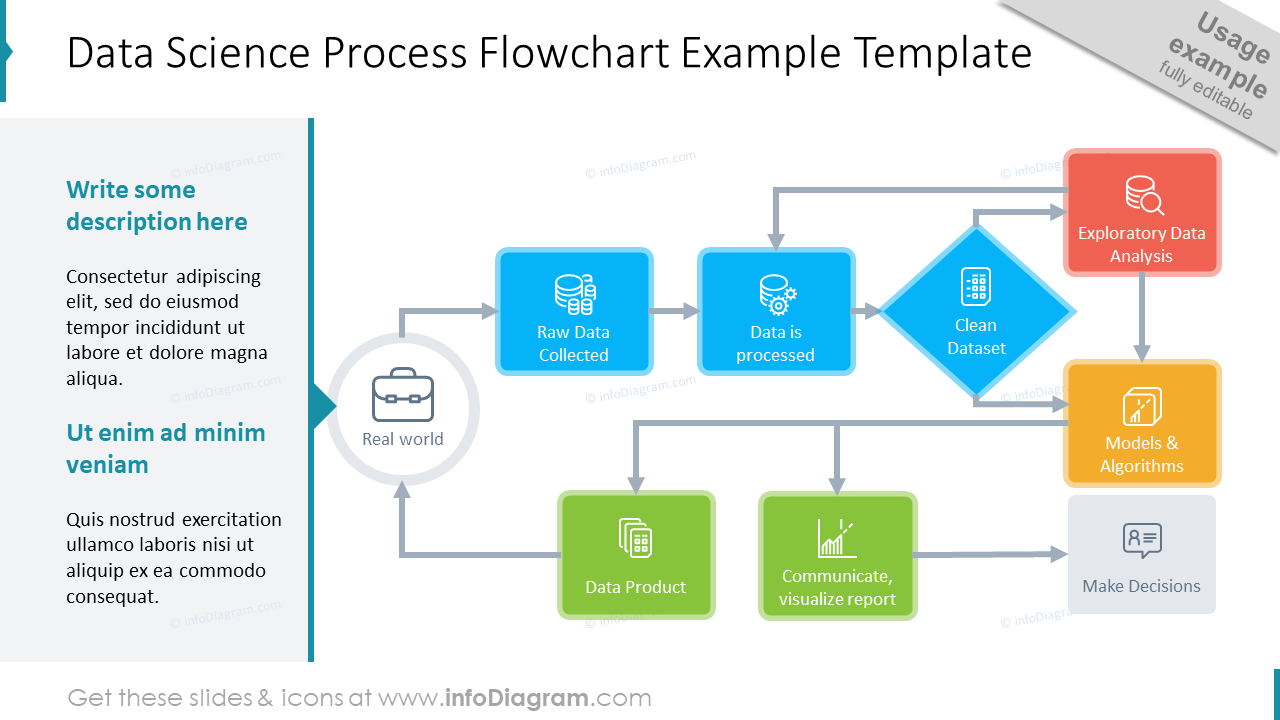 Datenwissenschaftsprozess - Flussdiagramm PPT-Vorlage