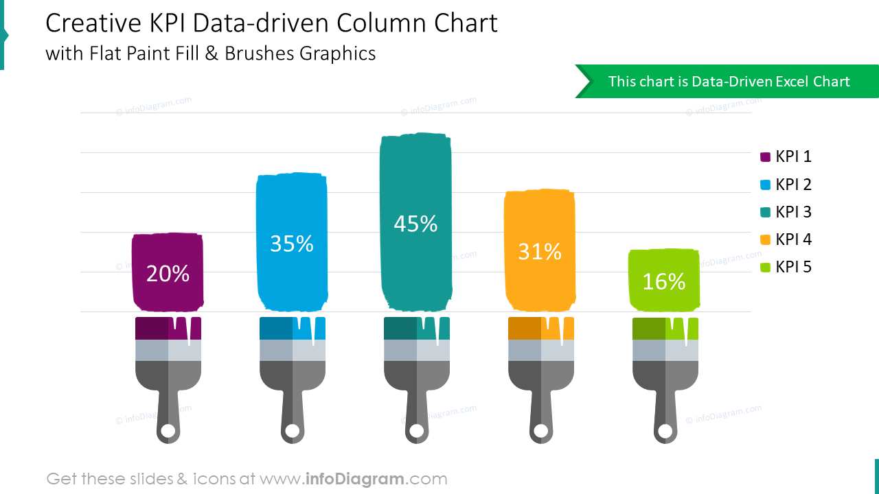 Kreative KPI datengesteuerte Säulendiagramm-Folie