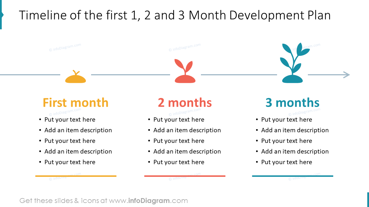 Línea de tiempo del primer plan de desarrollo de 1, 2 y 3 meses