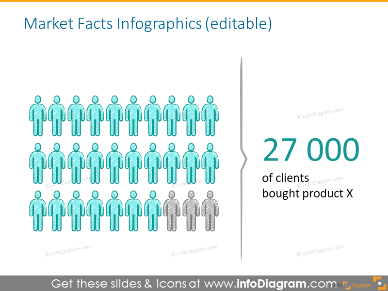 Diapositiva de Infografías de Datos del Mercado - infoDiagram