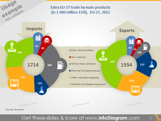 main products trade EU import export piechart icons powerpoint