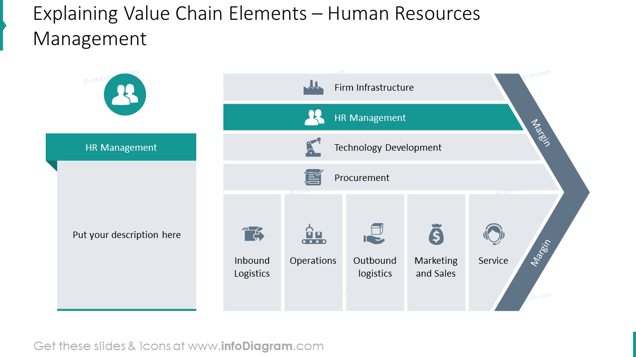 HR Role in Value Chain Model Template