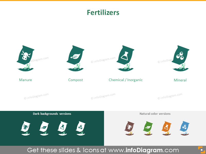 Crops cultivation: fertilizers