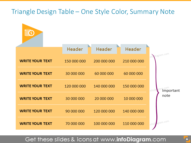 Summary Data Triangle Table Example 