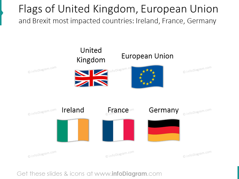 Banderas del Reino Unido, la UE y los países afectados por el brexit: Irlanda, Francia, Alemania