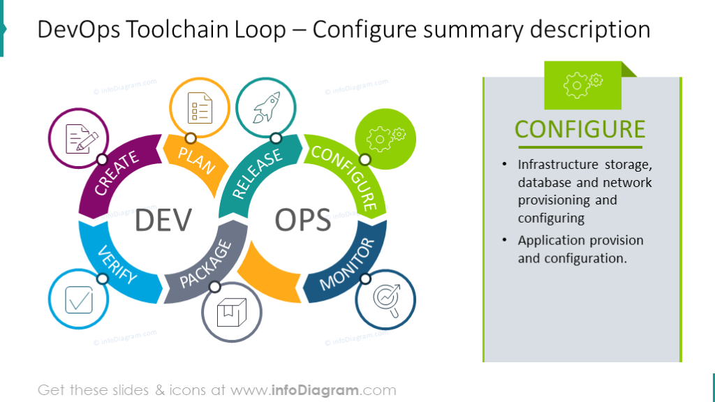 DevOps Loop template
