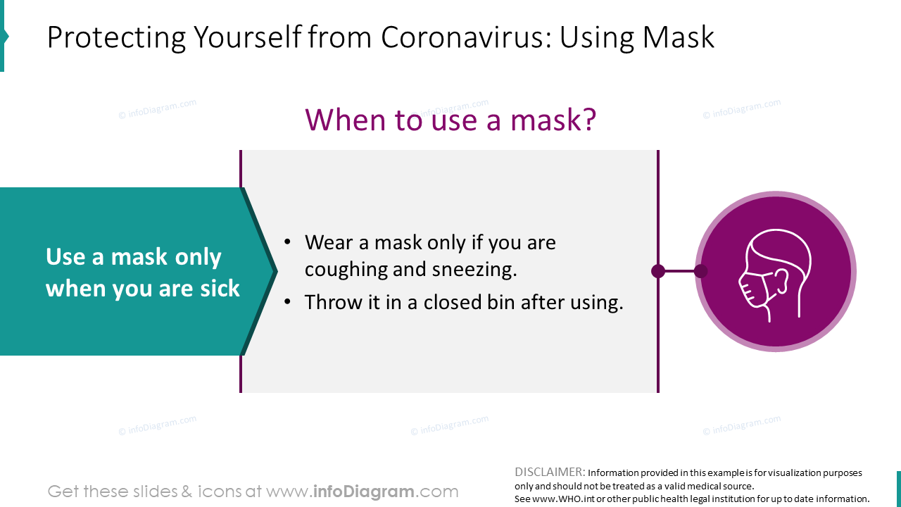 Wann man eine Maske tragen sollte: Schutz vor dem Coronavirus